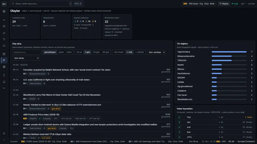 Events: news feed graded by source, and the state of each source.