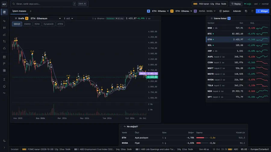 Workspace: candlestick chart with news markers, watchlist beside it.