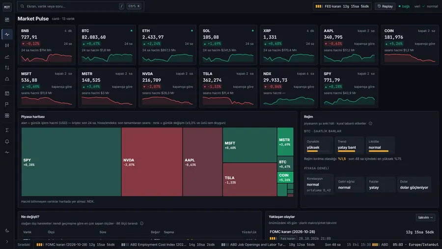 Market Pulse: price cards and a market map.